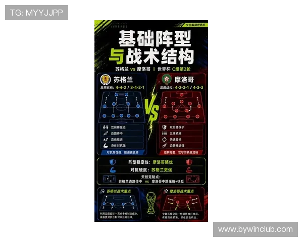 2026年世界杯苏格兰对摩洛哥比赛的关键球员表现与战术亮点